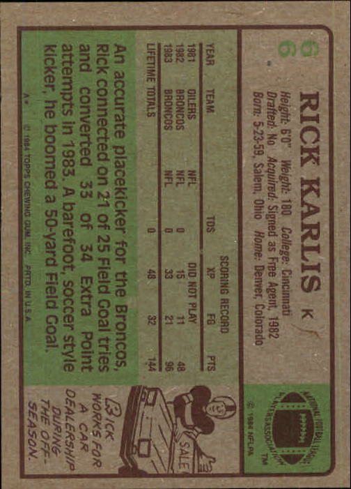 1984 Topps #66 Rich Karlis back image