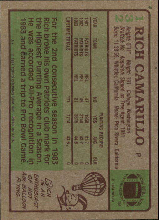 1984 Topps #132 Rich Camarillo back image