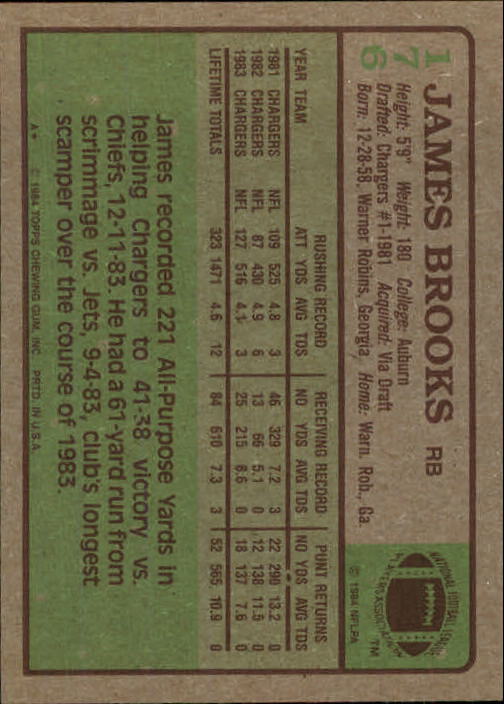1984 Topps #176 James Brooks back image