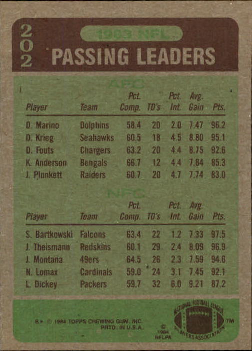 1984 Topps #202 Passing Leaders/Dan Marino/Steve Bartkowski back image