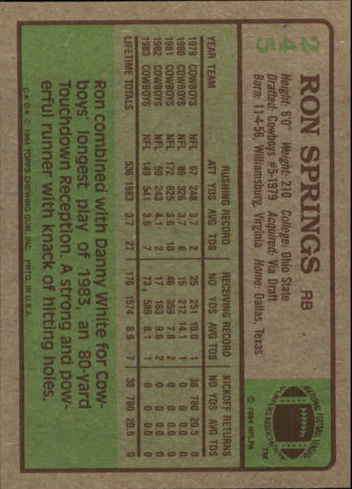 1984 Topps #245 Ron Springs back image