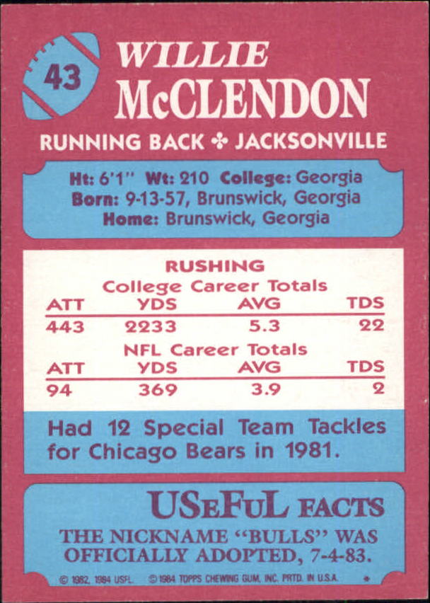 1984 Topps USFL #43 Willie McClendon Geor. back image