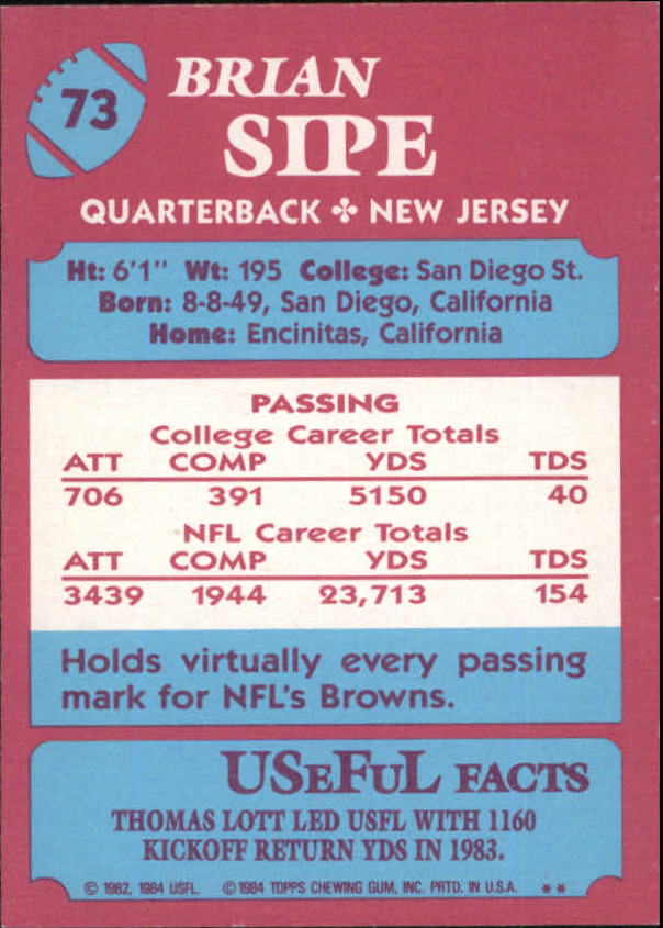 1984 Topps USFL #73 Brian Sipe back image