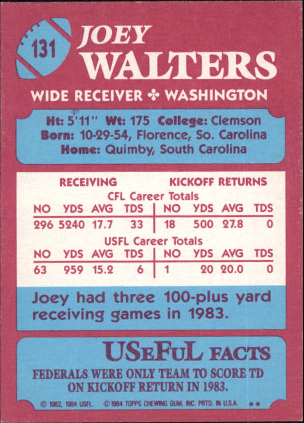 1984 Topps USFL #131 Joey Walters XRC back image