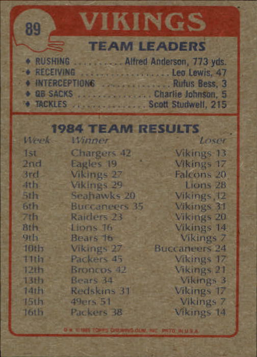 1985 Topps #89 Minnesota Vikings TL/Smothering The/Opposition/(Vikings' Defense) back image