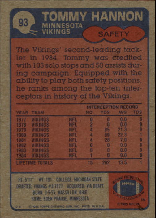 1985 Topps #93 Tommy Hannon back image
