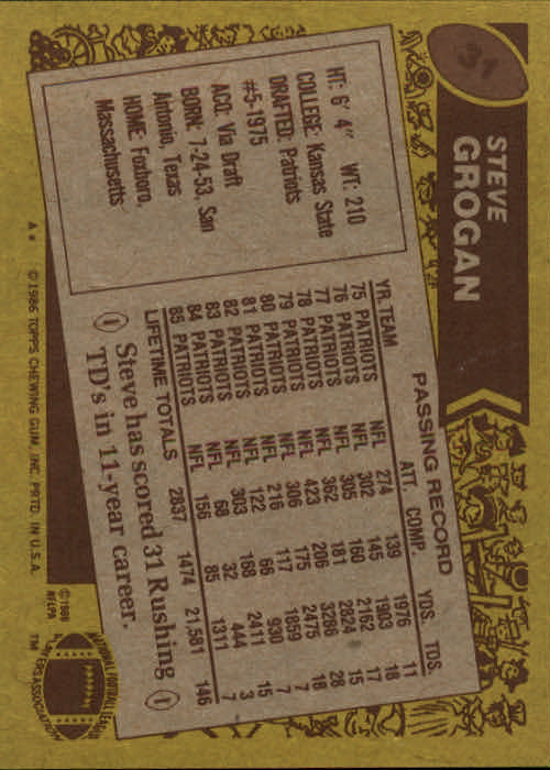 1986 Topps #31 Steve Grogan back image