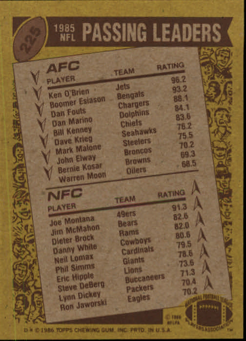 1986 Topps #225 Passing Leaders:/Ken O'Brien AFC/Joe Montana NFC back image