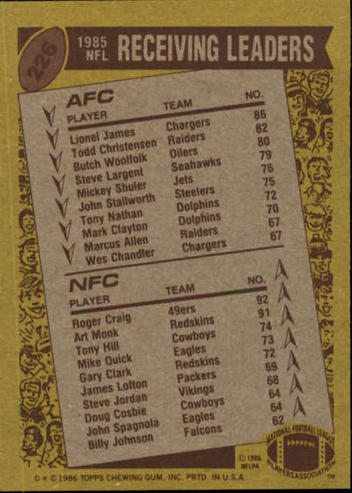 1986 Topps #226 Receiving Leaders:/Lionel James AFC/Roger Craig NFC back image