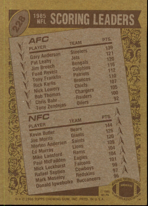 1986 Topps #228 Scoring Leaders:/Gary Anderson  K AFC/Kevin Butler NFC back image