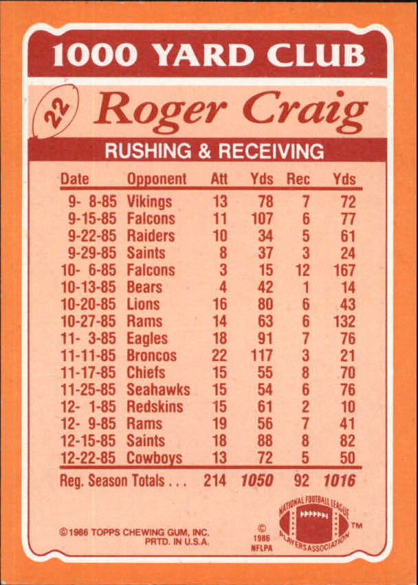 1986 Topps 1000 Yard Club #22 Roger Craig back image