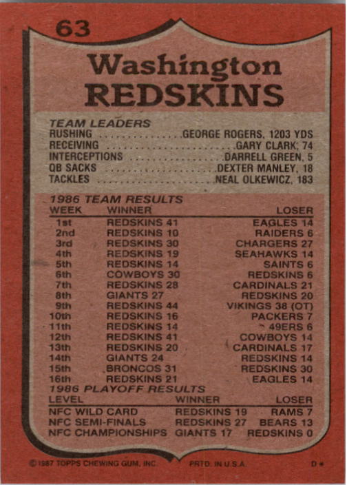 1987 Topps #63 Redskins TL/(George Rogers Plunges) back image