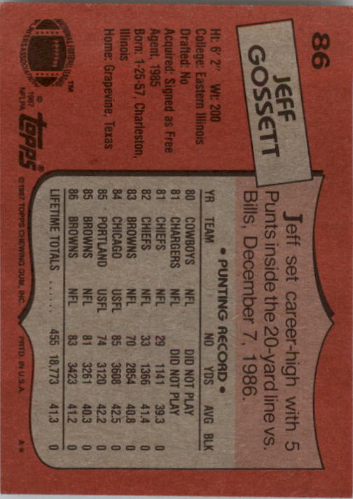 1987 Topps #86 Jeff Gossett back image