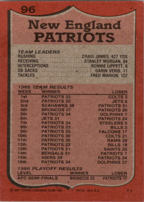 1987 Topps #96 Patriots TL/(Andre Tippett Gets/His Man (Marcus Allen)) back image