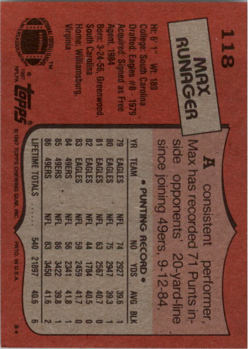 1987 Topps #118 Max Runager back image