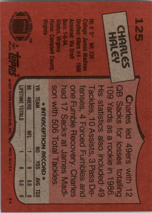 1987 Topps #125 Charles Haley RC back image
