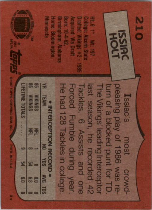 1987 Topps #210 Issiac Holt RC back image