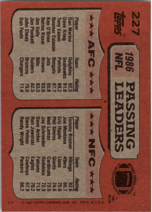 1987 Topps #227 Passing Leaders/Tommy Kramer/Dan Marino back image