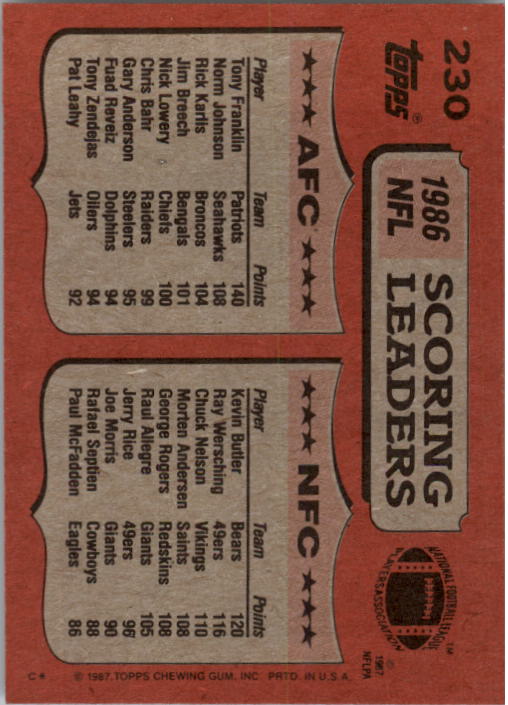 1987 Topps #230 Scoring Leaders/Kevin Butler/Tony Franklin back image