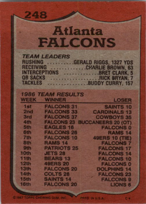 1987 Topps #248 Falcons TL/(Gerald Riggs Uses Blockers) back image