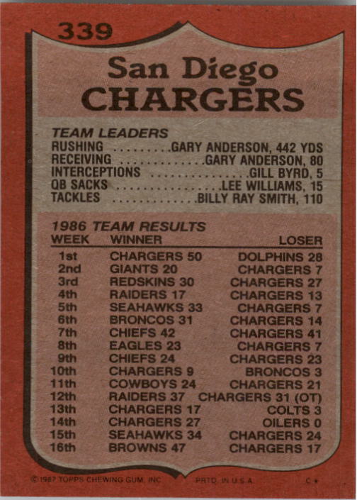 1987 Topps #339 Chargers TL/(Gary Anderson Evades) back image