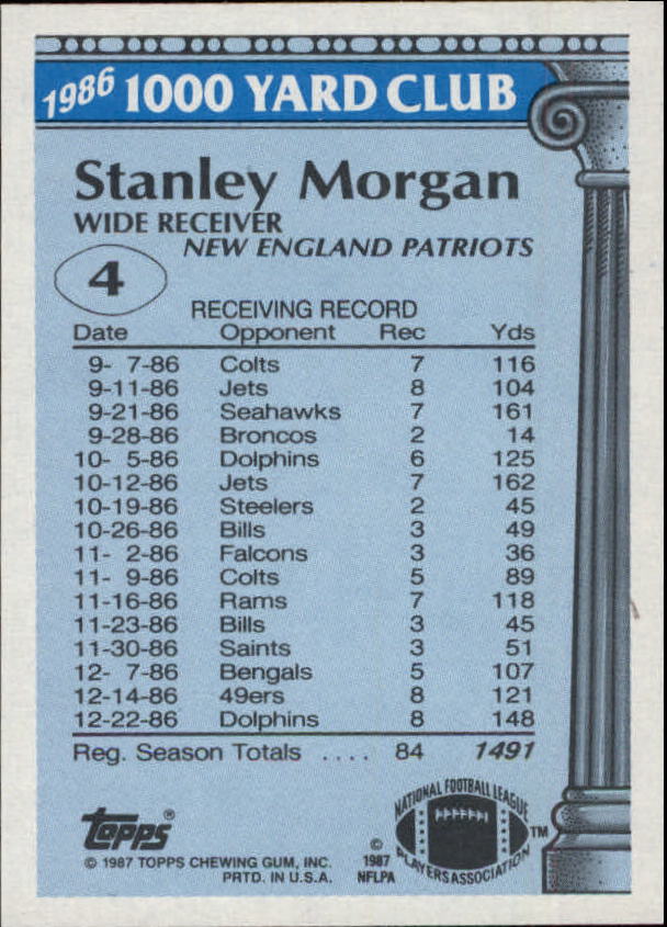1987 Topps 1000 Yard Club #4 Stanley Morgan back image