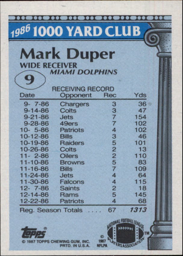 1987 Topps 1000 Yard Club #9 Mark Duper back image