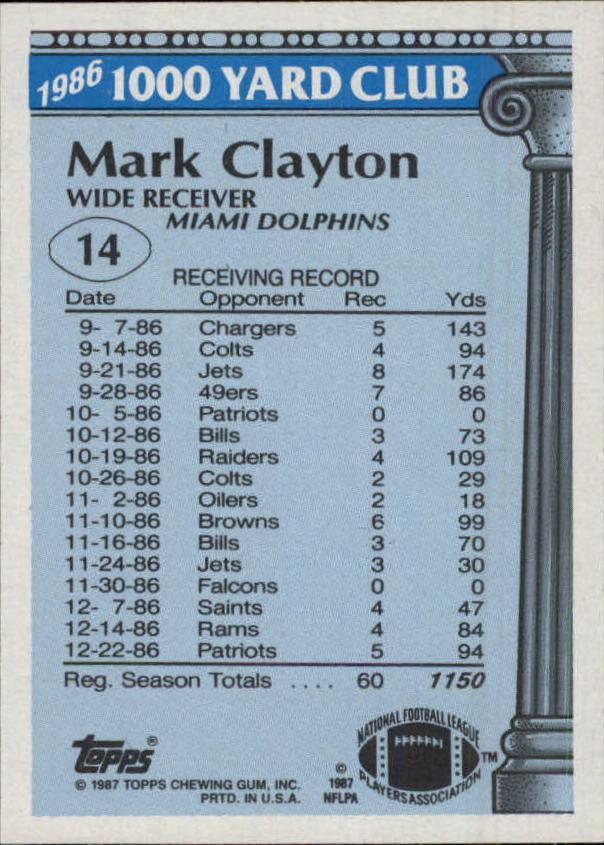 1987 Topps 1000 Yard Club #14 Mark Clayton back image