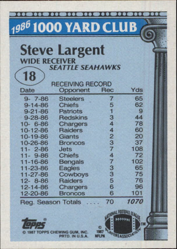 1987 Topps 1000 Yard Club #18 Steve Largent back image