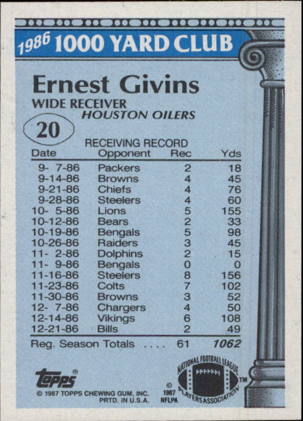 1987 Topps 1000 Yard Club #20 Ernest Givins back image