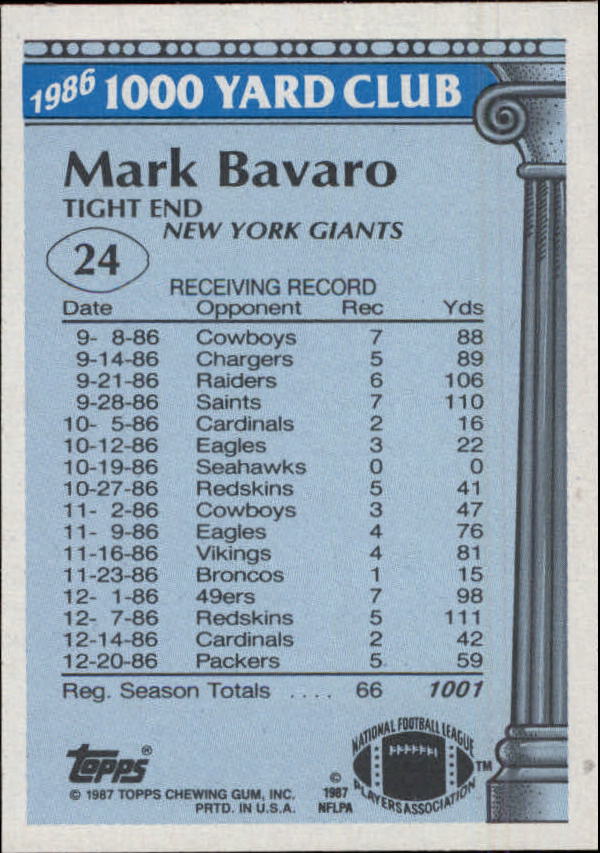 1987 Topps 1000 Yard Club #24 Mark Bavaro back image