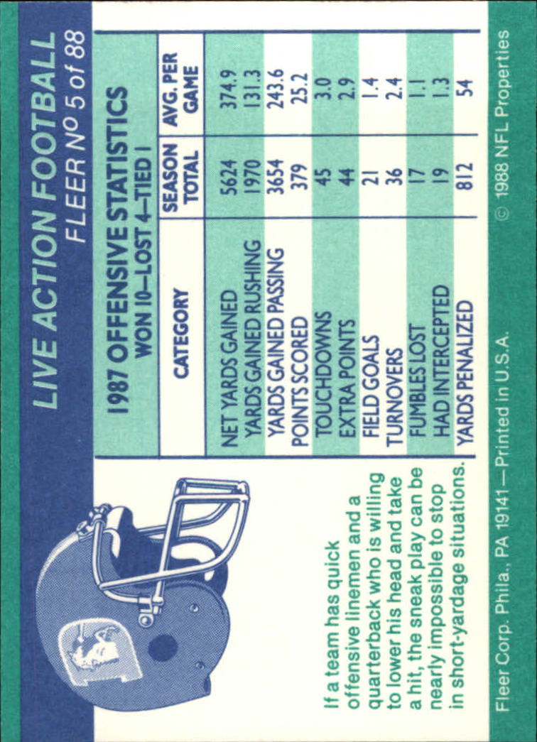 1988 Fleer Team Action #5 Denver Broncos Offense back image