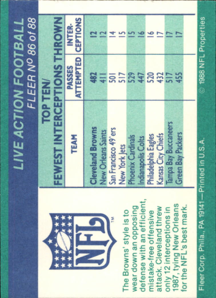 1988 Fleer Team Action #86 League Leading Team back image