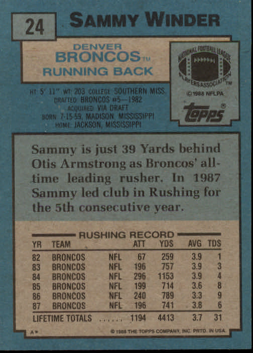 1988 Topps #24 Sammy Winder back image