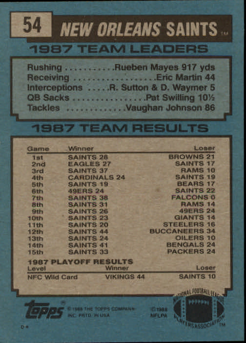 1988 Topps #54 Saints TL/(Bobby Hebert Hands Off) back image