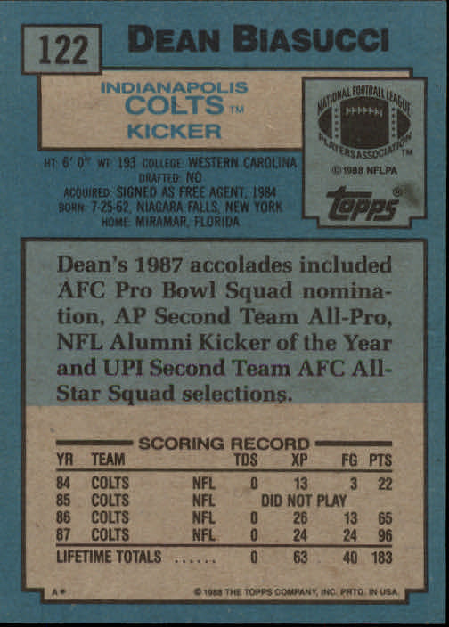 1988 Topps #122 Dean Biasucci RC back image