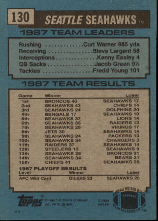 1988 Topps #130 Seahawks TL/(Curt Warner Follows Blocking) back image
