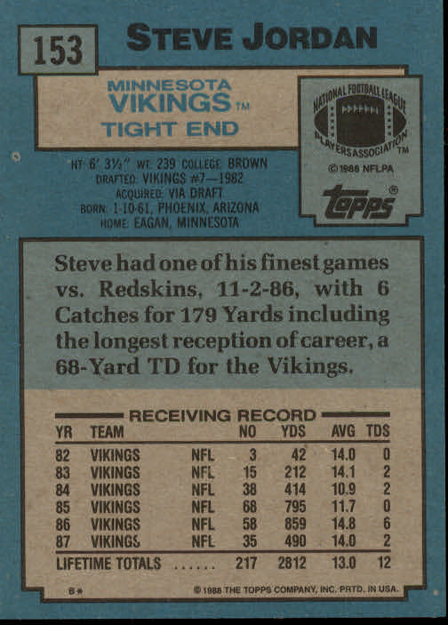 1988 Topps #153 Steve Jordan back image