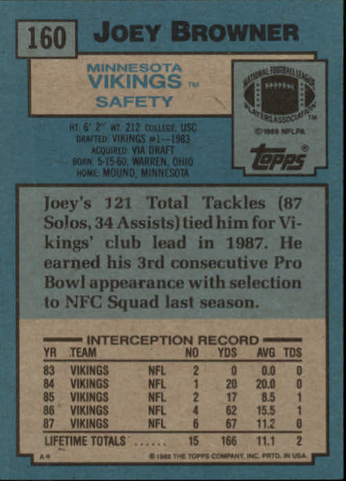 1988 Topps #160 Joey Browner AP back image