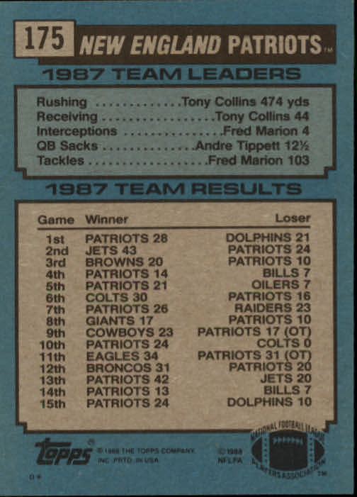 1988 Topps #175 Patriots TL/(Irving Fryar One on One) back image