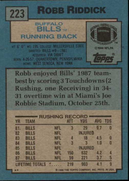 1988 Topps #223 Robb Riddick back image