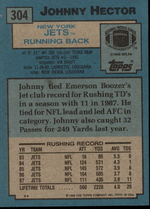1988 Topps #304 Johnny Hector back image