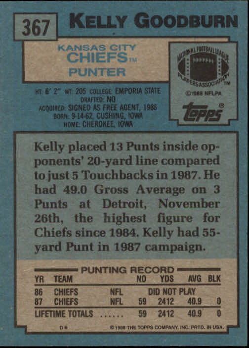 1988 Topps #367 Kelly Goodburn RC back image