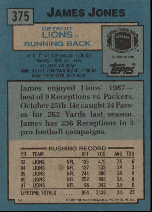 1988 Topps #375 James Jones back image