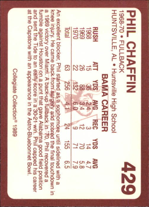 1989 Alabama Coke 580 #429 Phil Chaffin back image