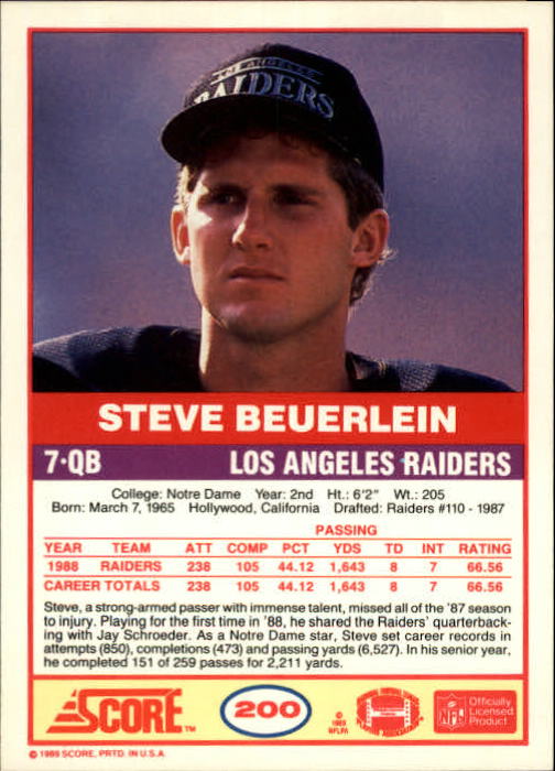 1989 Score #200 Steve Beuerlein RC back image