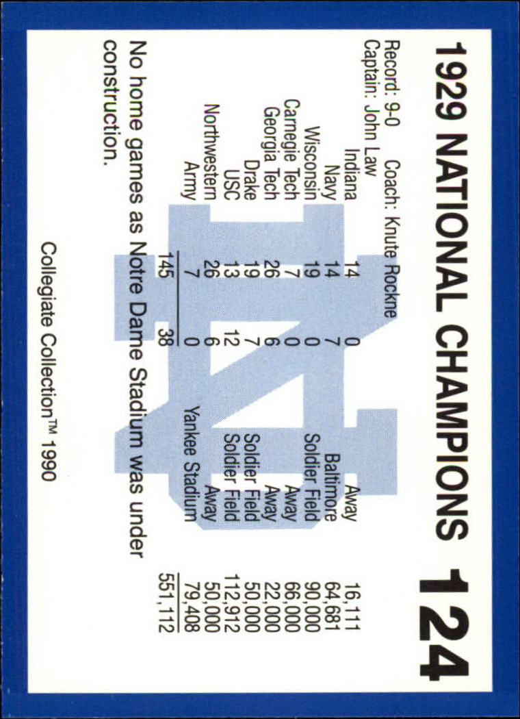 1990 Notre Dame 200 #124 1929 National Champs back image