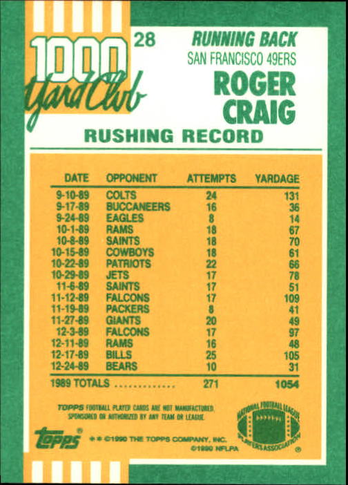 1990 Topps 1000 Yard Club #28 Roger Craig back image