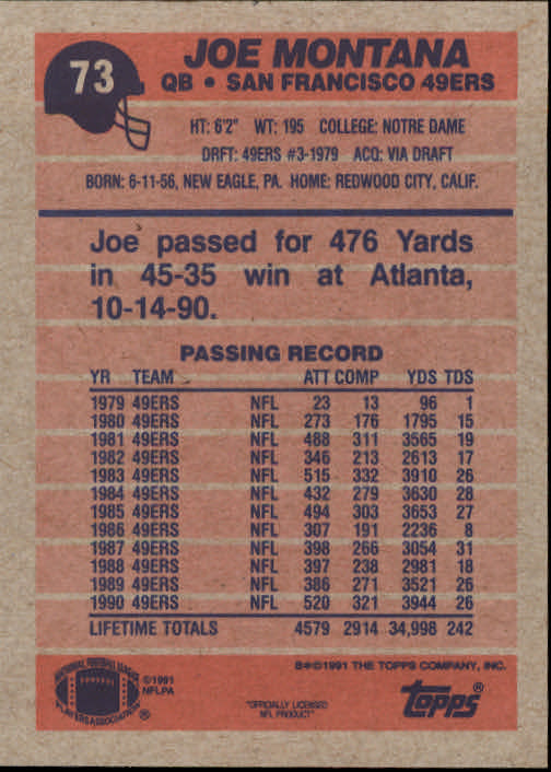 1991 Topps #73 Joe Montana back image