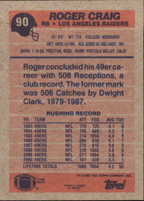 1991 Topps #90 Roger Craig back image